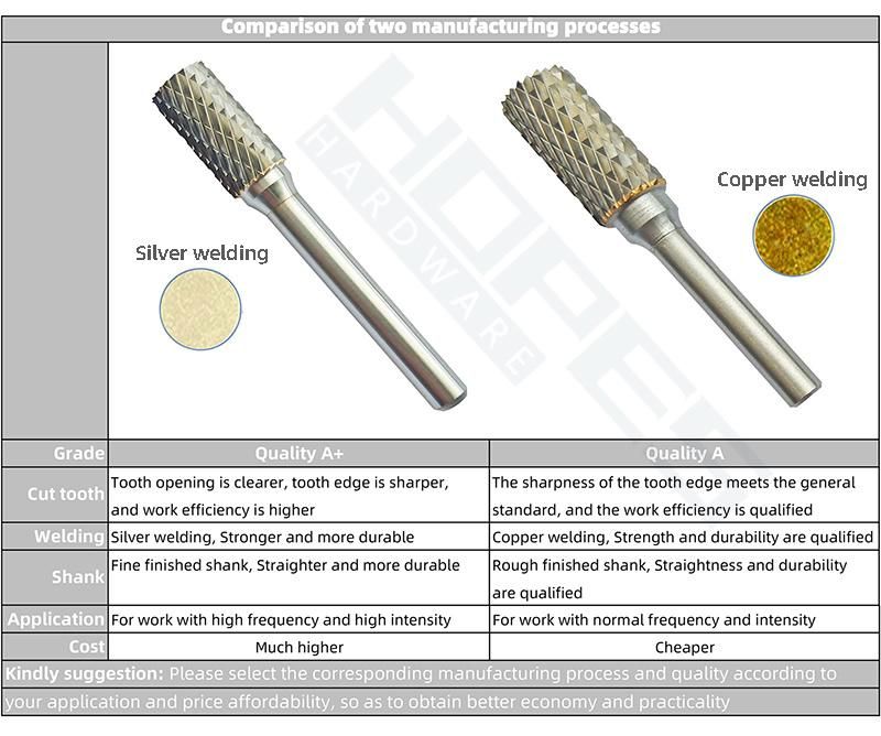 Extra Length 100mm 150mm 200mm Solid Carbide File Rotary Burr with Single Cut Tooth 6mm Shank Grinding Bits