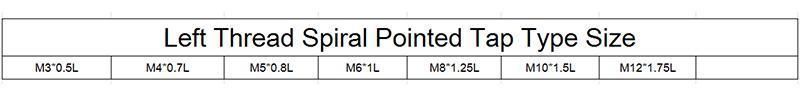Hsse-M35 Metric Left Hand Spiral Pointed Taps M3 M4 M5 M6 M8 M10 M12 Machine Thread Screw Tap