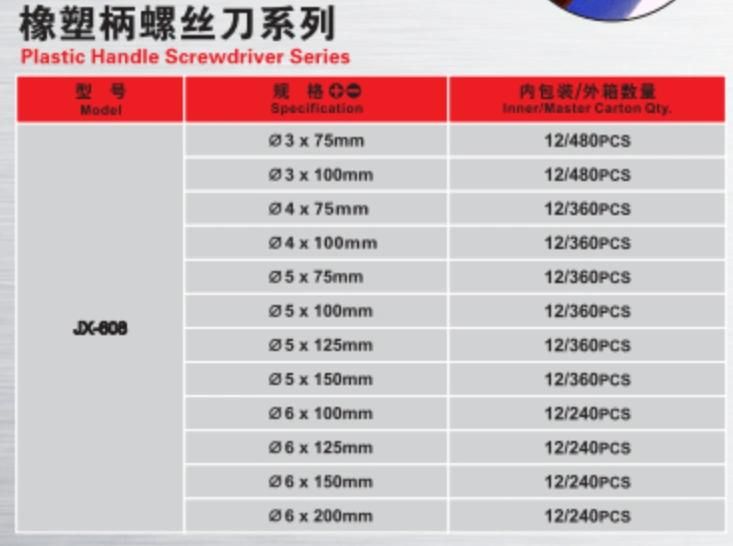 Hardened Hard Wear Resistant Magnetic Screwdriver with Large Torque