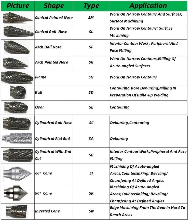 Extensive range of solid carbide cutting tool