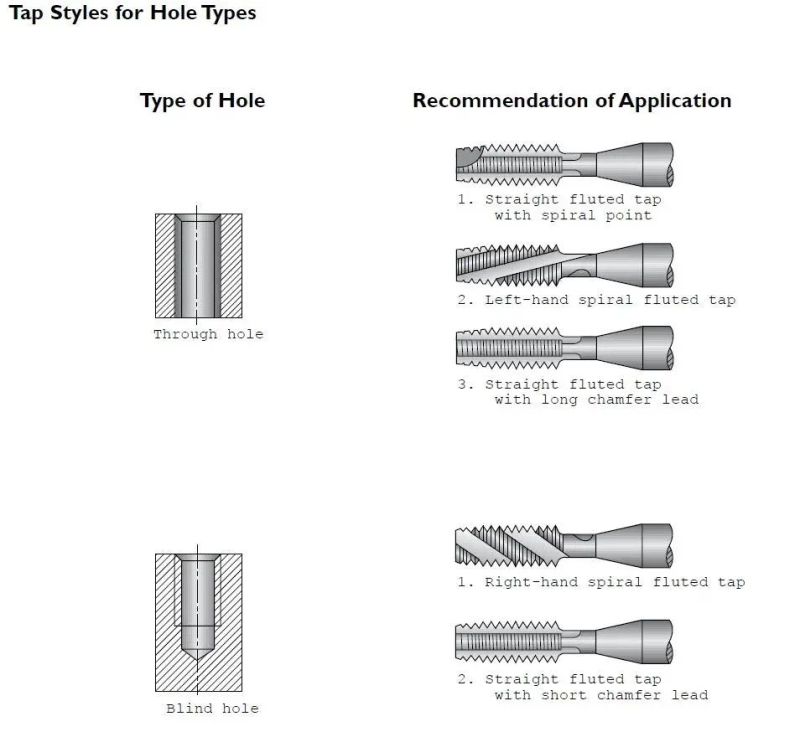 HSS Machine Taps Titanium-Plated Three-in-One Cutting Tools Drilling and Chamfering M10*1.5