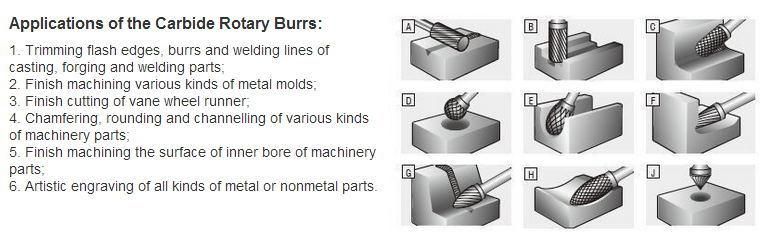 Gw Carbide-Tree Shape of Solid Carbide Rotary Burrs- F1225 M06/ Carbide Burrs/ Burrs with High Resistance and Good Quality