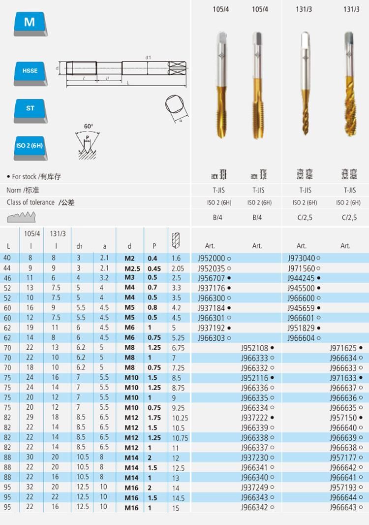 CLEVELAND Spirl Fluting Thread Tap M5 HSS/HSSE Taps and Dies