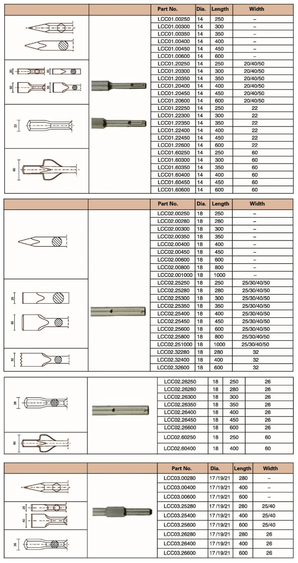 SDS Max Pointed Chisels for Concrete and Brick