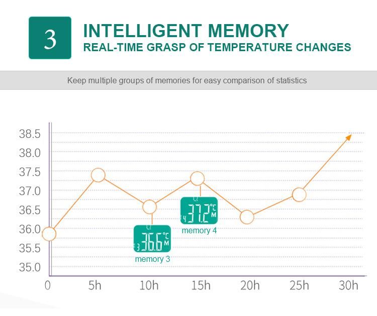 Non Contact Forehead Electronic Thermometer Digital Infrared Thermometer