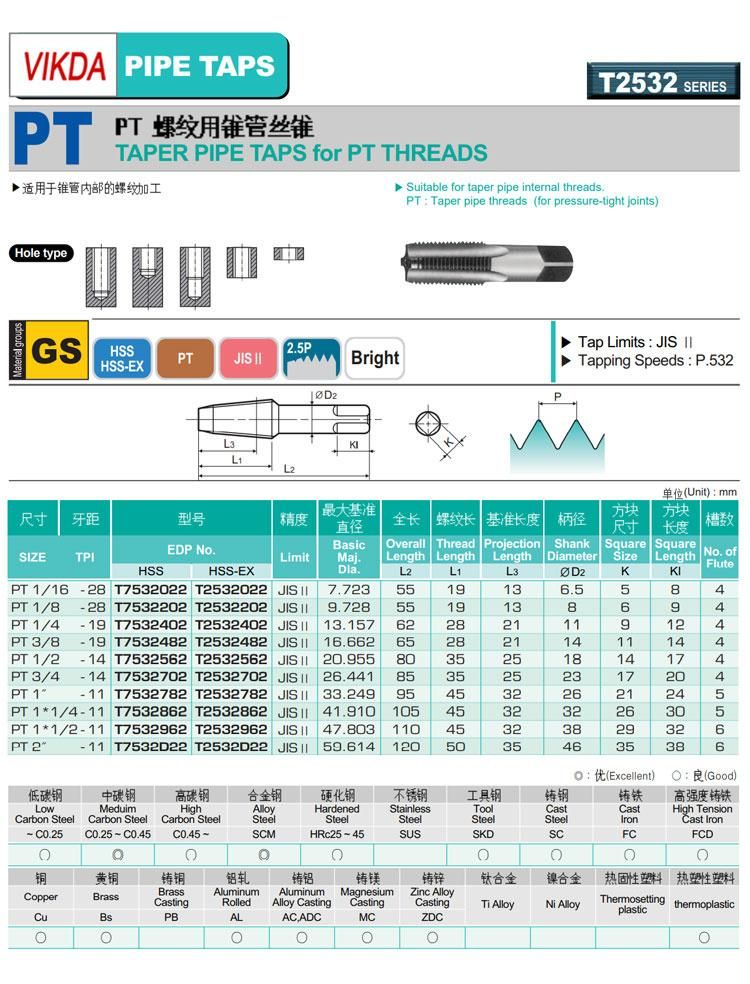 Vikda Taper Pipe Thread Taps Are Used for 1-1/4 1-1/2, 1/16, 1/8, 1/4, 3/8, 1/2, 3/4 Inch PT PF Standard Size