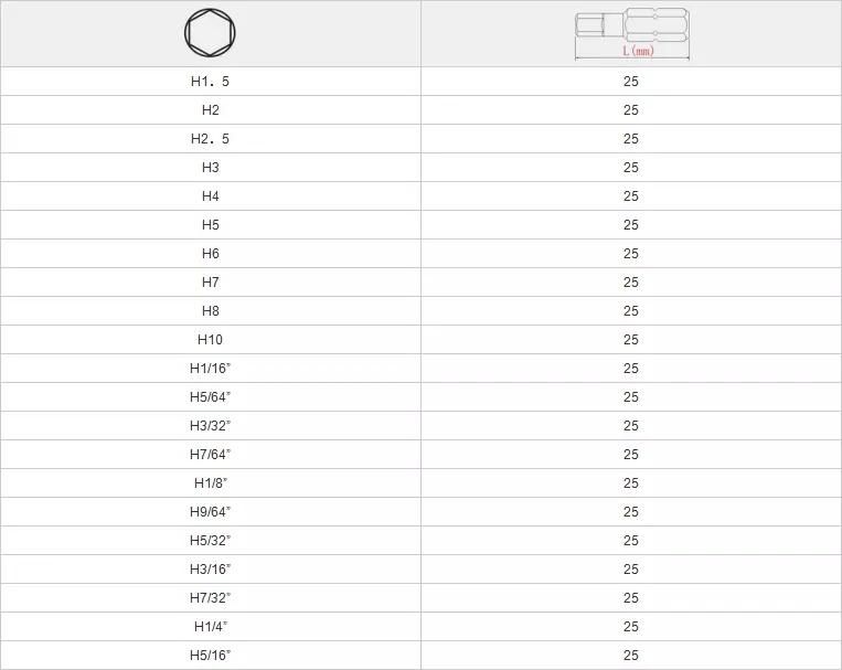 25mm 1/4 Inch Hex Shank Insert Hex Screwdriver Bit