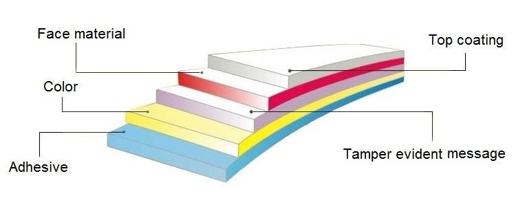 Evidence Invalidation Tamper-Proof Security Tape Seal