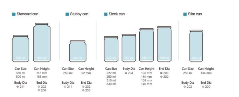 Blank Aluminum Cans 330ml Drink Can