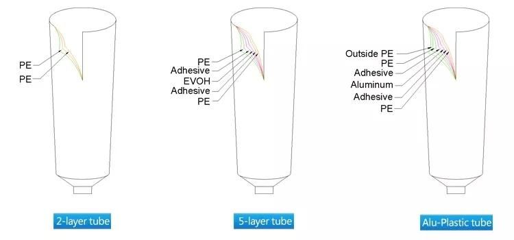 Pbl Cute Gradient Specail Sealed Tube Hand Cream Tube