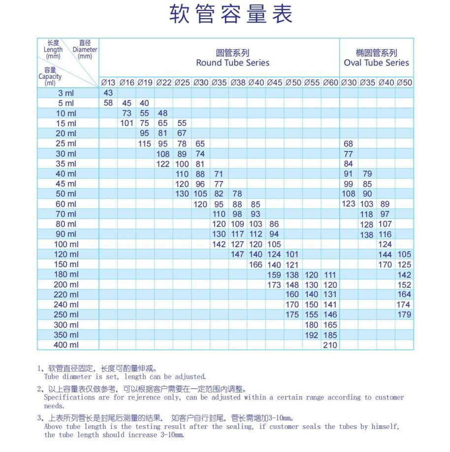 Cornstarch Sugarcane Cosmetic PE Tube Packaging, Cosmetic PE Tubes