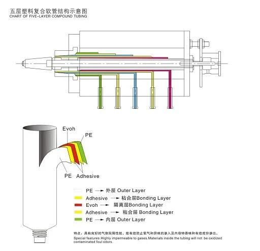 10ml Eco PCR Material Lip Balam Tube Chapstick Plastic Tube