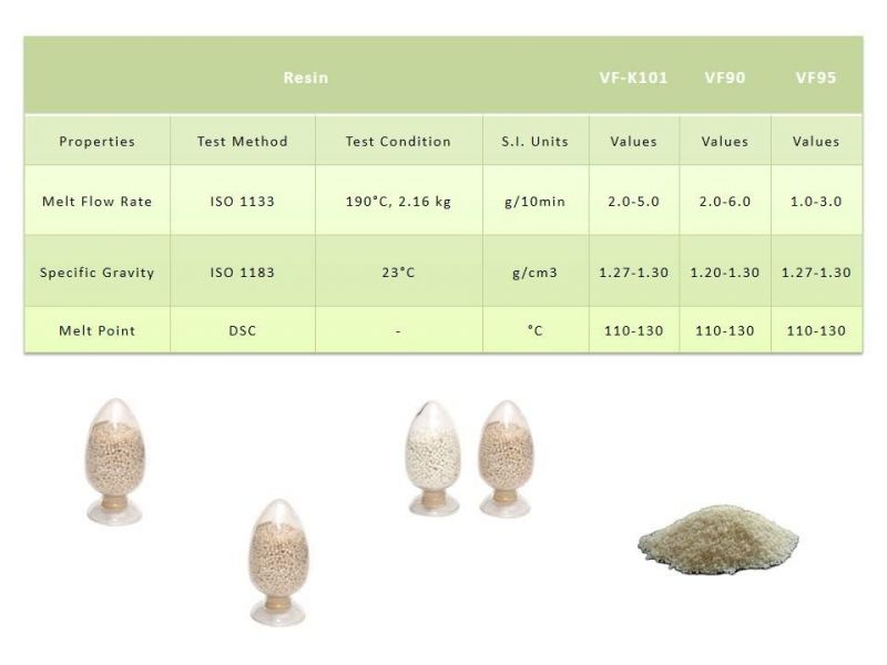 Extrusion Grade Biodegradable Resin Plastic Granule PLA Pbat Resin for Blow Molding