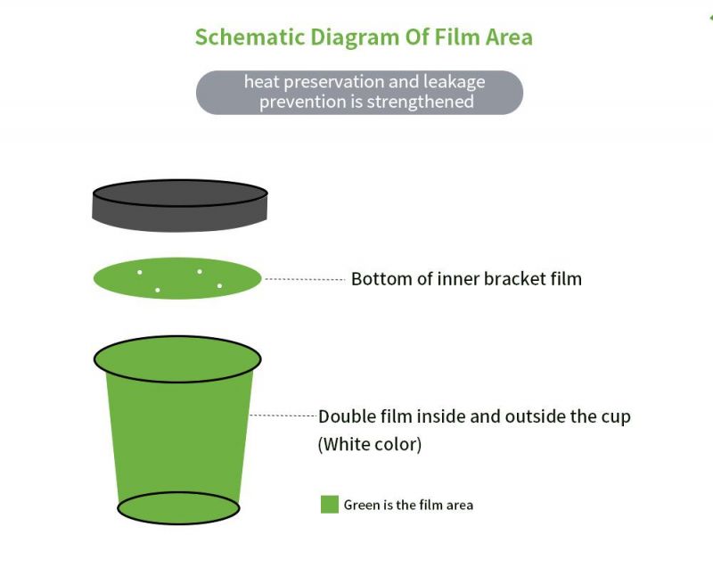 Standard Paper Cups with Lids for Hot Soup and General Packings