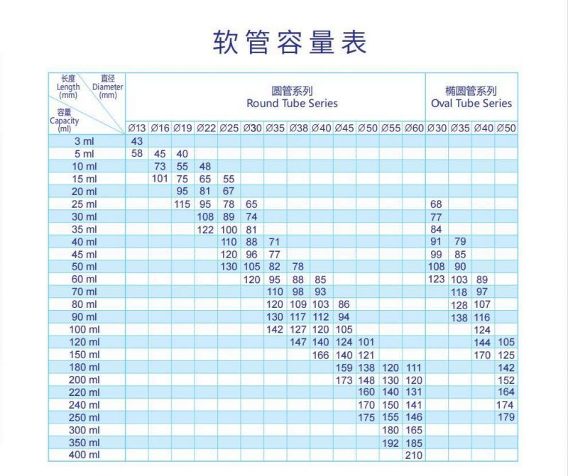 Round Tubes Makeup Packaging Manufacturing Plastic Tube for Cosmetic Plain Food Packaging Tube Plastic Tube