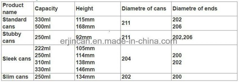 202 Dia Aluminum Lids for Easy Open Cans