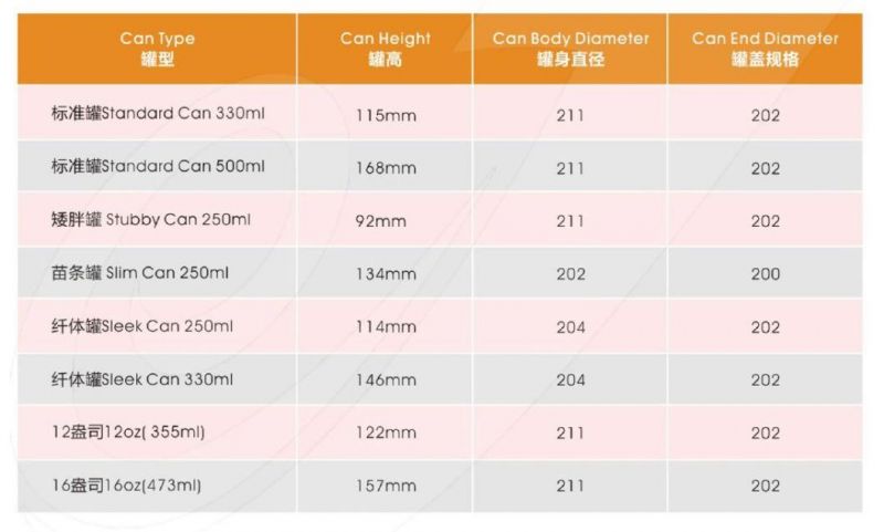 Erjin Slim Standard Sleek Stubby 5.1oz 150ml 6.2oz 6.3oz 180ml 185ml 187ml 250ml 330ml Empty Aluminum Can