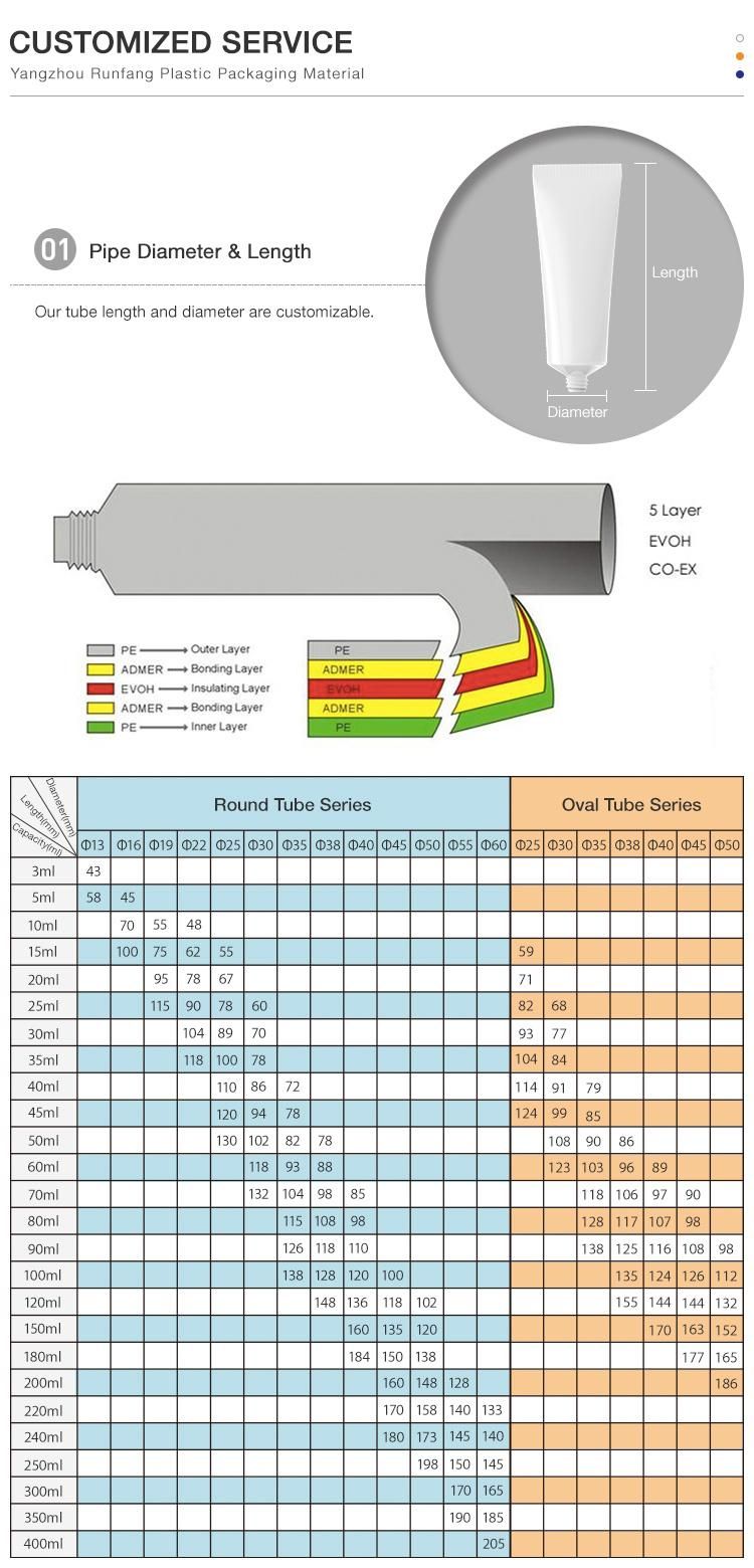 Specializing in The Production of High-Quality Color Correction Primer Custom Industrial Tube Packaging