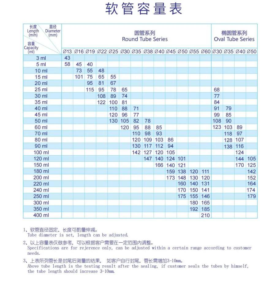 Trial Pack Cosmetic White Cosmetic Hoses Packaging Plastic Tube Packaging Squeeze Tube Wth Silvery Round Tubes