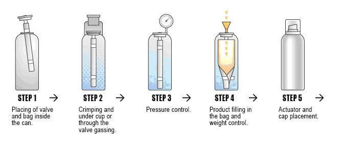 1 Inch Aluminum-Plastic Spray Can Bag on New Valve System