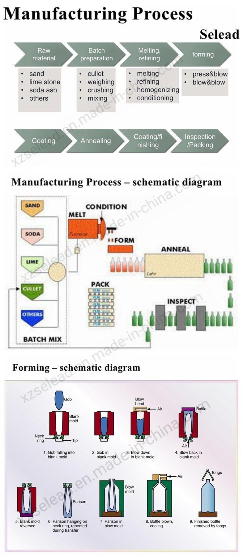 China Supplier OEM Beverage Glass Water Bottle Wine Bottle Juice Kombucha Glass Bottle 10oz 12oz 16oz 32oz