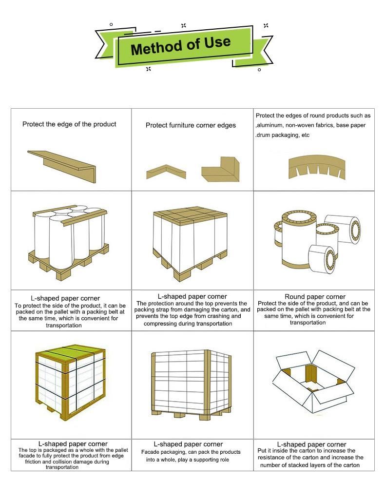 Self Use Cardboard Corner Protector for Picture Frame