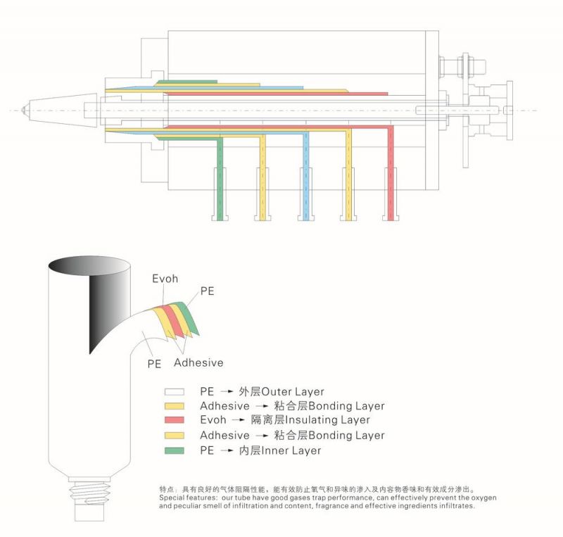 Luxury Cosmetic PCR Tube with Metallic Labeling Decoration