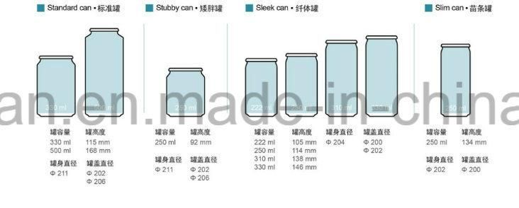 Factory Price Beer Can Price Empty Aluminum Drink Cans