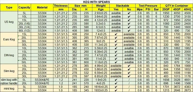 20L 30L 50L Beer Kegs Beer Barrels with a, G, M, F, D, S, U Type Beer Dispenser Micro Matic