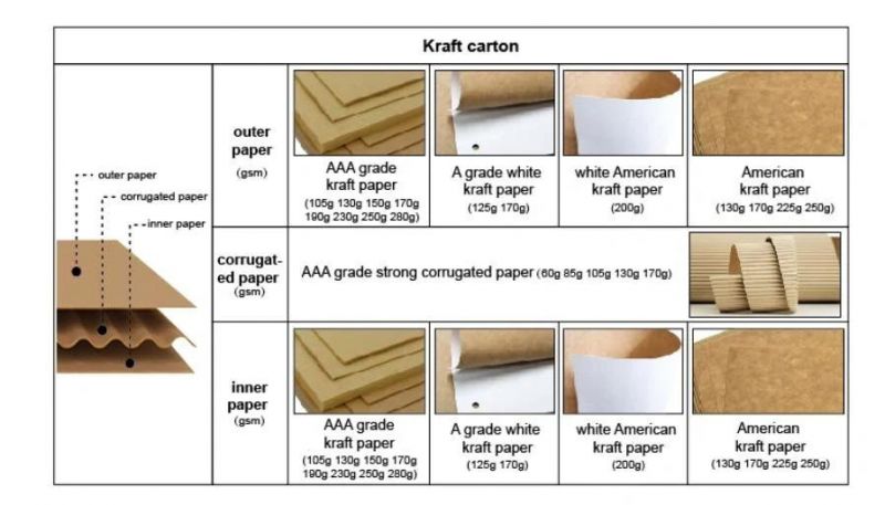 Biodegradable White Cardboard Food Packaging for Hamburger Box