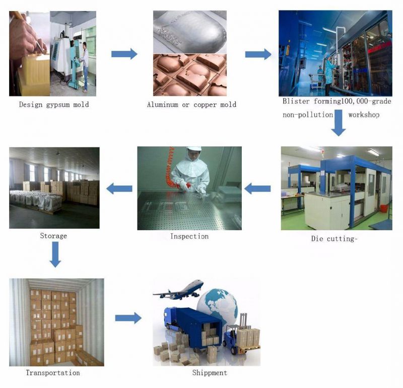 Data Line Blister Packaging/Charging Cable Packaging Box/PP Box for USB