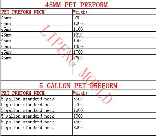 Pco 1881 Pco1810 Plastic Bottle Preform, 28mm Neck Size 15g 18g Pet Preform