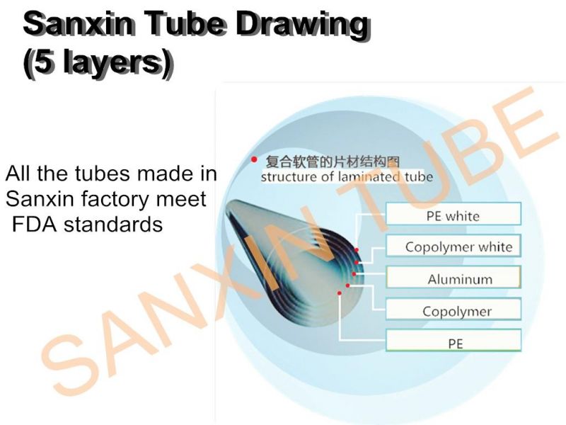 Roll on Five Stainless Steel Balls Diameter 40mm and 50mm Flexible Squeeze Packaging Soft Tube