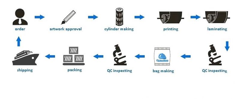 PVC Shrink Film Sleeve Label with Perforation/Printing Label