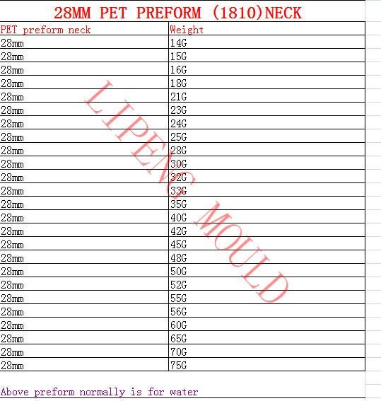 Pco 1881 Pco1810 Plastic Bottle Preform, 28mm Neck Size 15g 18g Pet Preform