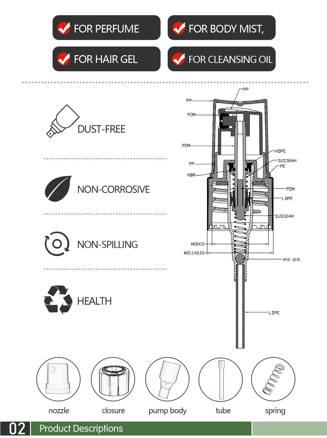 18/415 24/410 28/410 Smooth Ribbed Fine Mist Spray Pump with Clear PP Screw Sprayer