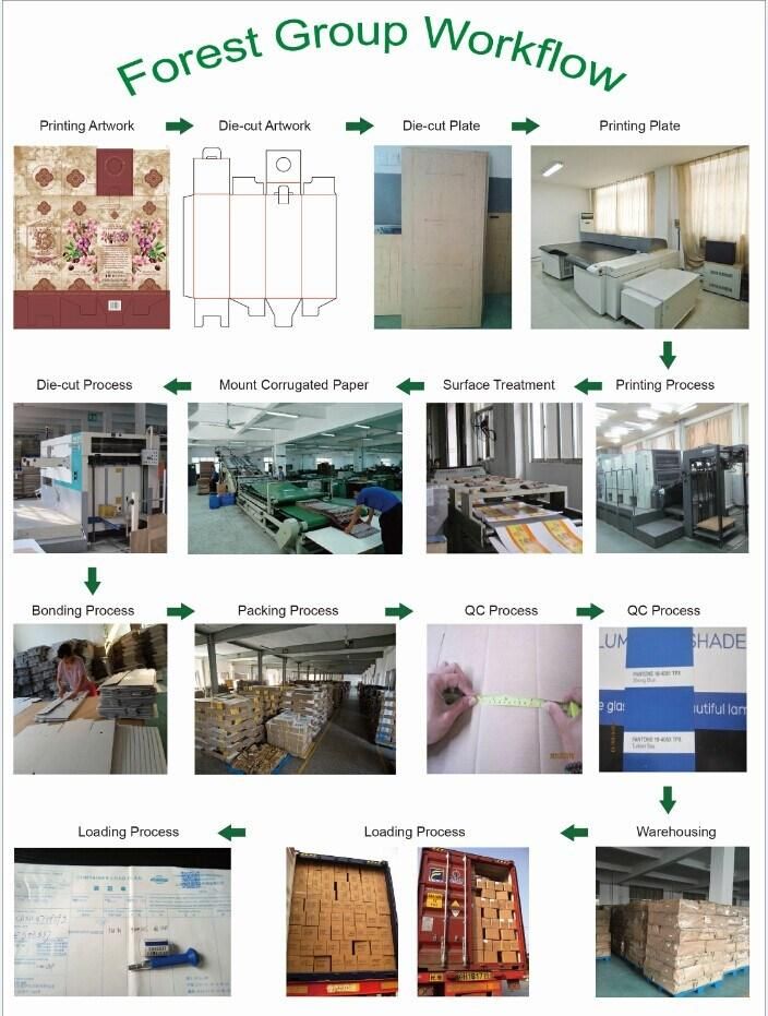 OEM Production Pretty Price Corrugated Box Calculation