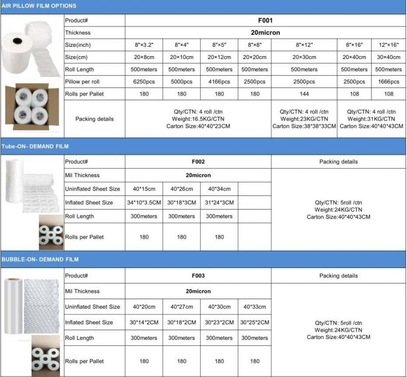 Biodegradable Air Pillow Film Biodegradable Air Pillow Bag for Multi-Function Packaging