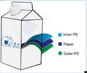 Tea/Water/Egg Tart Liquid/Emulsion/Pure Milk/Cream/Cheese/Coffee/Spice and Soup/Whip Topping/Lactobacillus Beverage/Juice/Albumen/Yoghour Carton