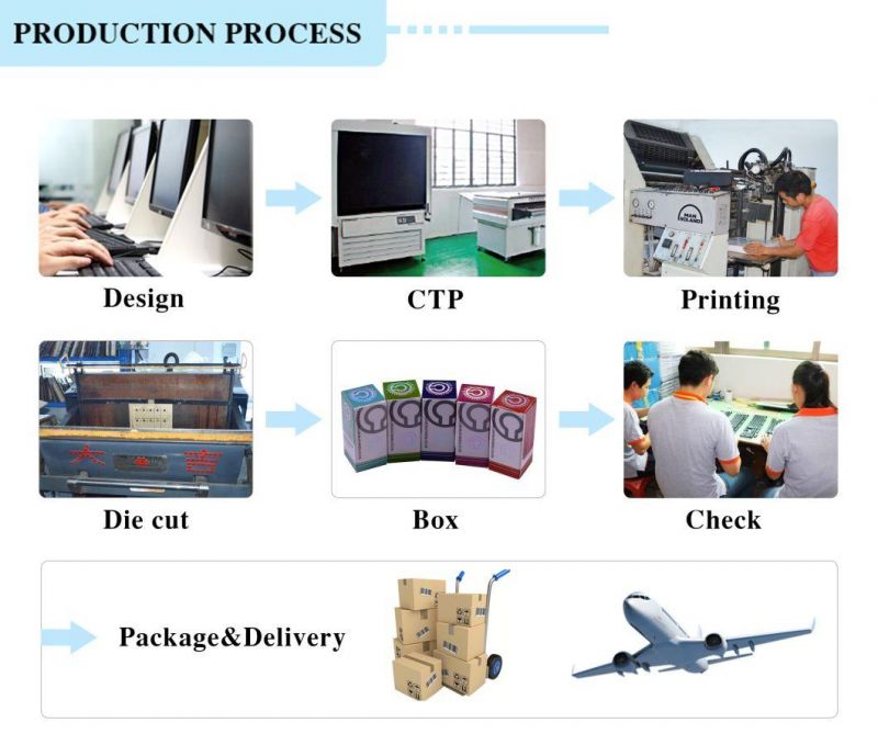 Medicine Pharmaceutical Packaging 10ml Steroid Vial Labels and Boxes