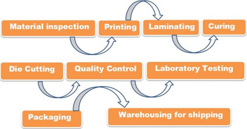 Printed Embossed Die Cut Aluminum Foil Lids Coated PP Films