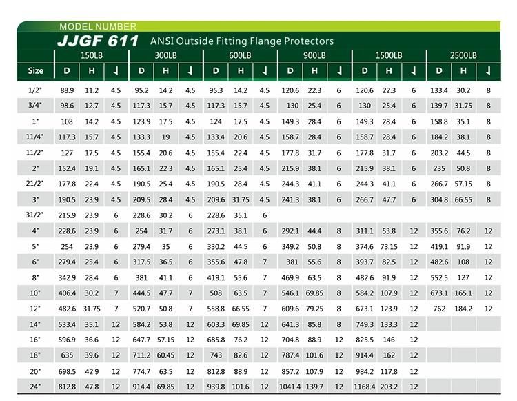 ANSI Outside Fitting Flange Protectors Better Protection Flange