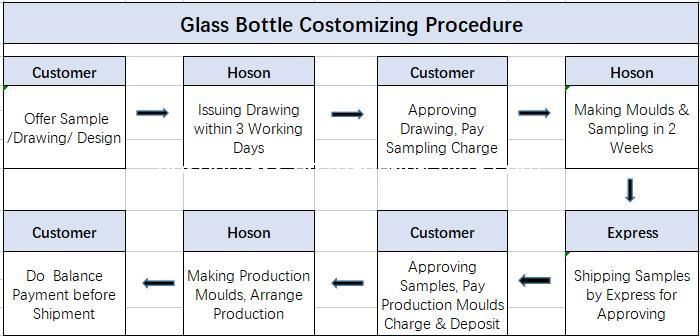 Hoson Costom Hot Sales Super Flint Shaped 500ml Glass Bottles for Liquor Spirits