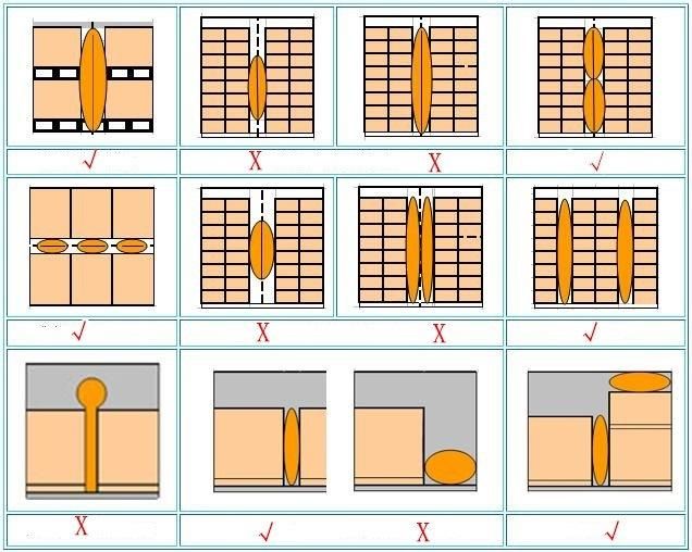 500*1000mm Inflatable Paper Dunnage Air Bag for Container Safety