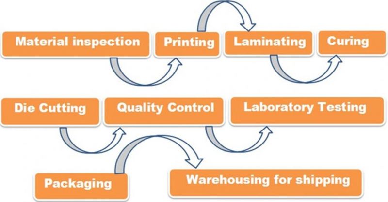 China PP Film Laminated Aluminium Foil Heat Seal Lids