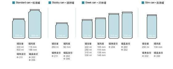 Factory Price Aluminium Liquid 200 Ml 250 Ml 330 Ml 500 Ml Empty Cans