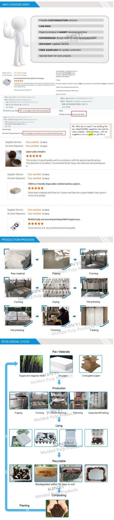 Custom Biodegradable Molded Pulp Tray for Doorbell packaging