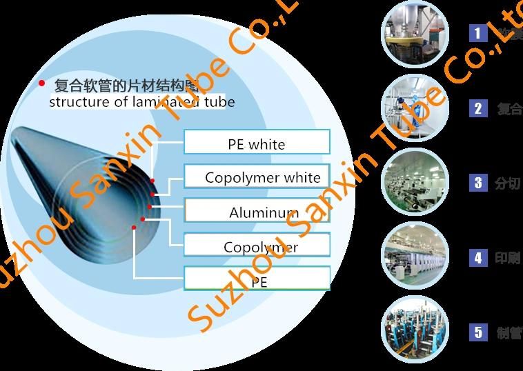 Gear Oil Plastic Packaging Soft Tube