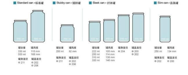 330ml 500ml Empty Tin Cans