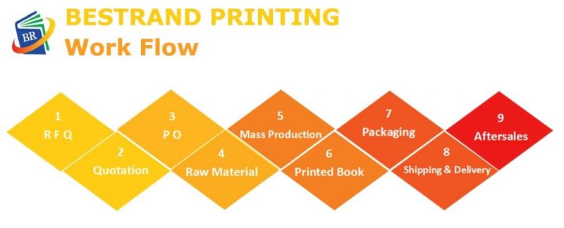 Packaging Custom Design Kraft Paper Corrugated Box